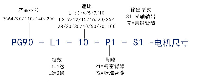 圆法兰盘行星减速机 圆法兰盘行星减速机